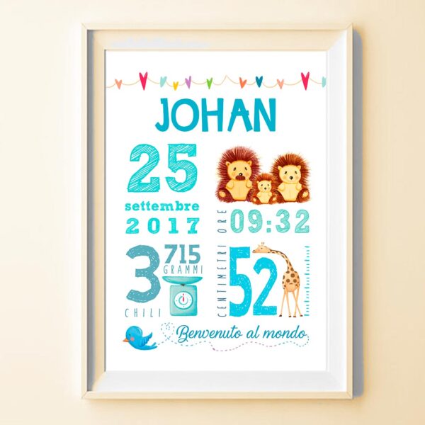 poster nascita