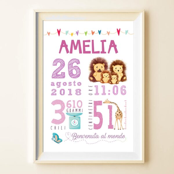 poster nascita